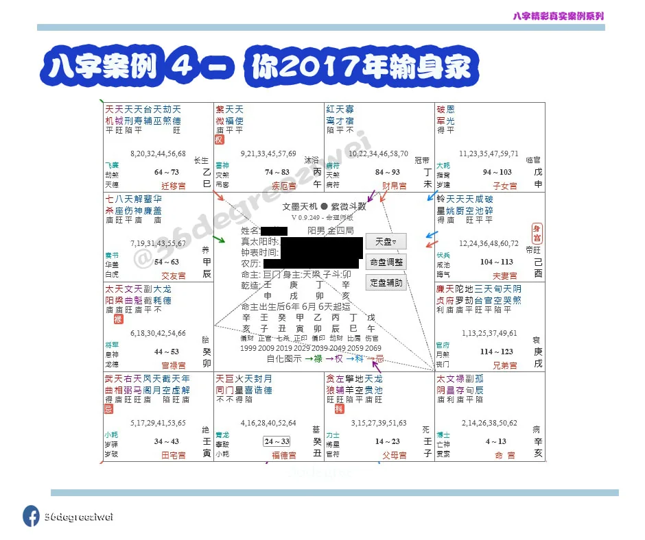 【八字真实案例 - 20多岁月入百千,17年输身家,一年回本。 】