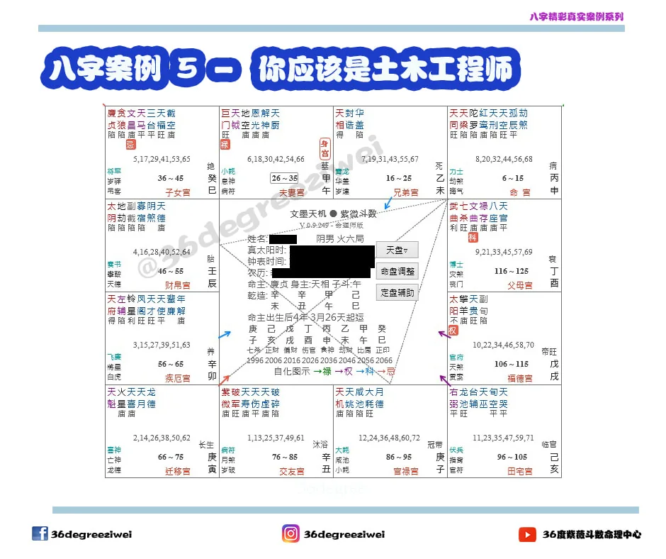【八字真实案例 - 你应该是土木工程师。】