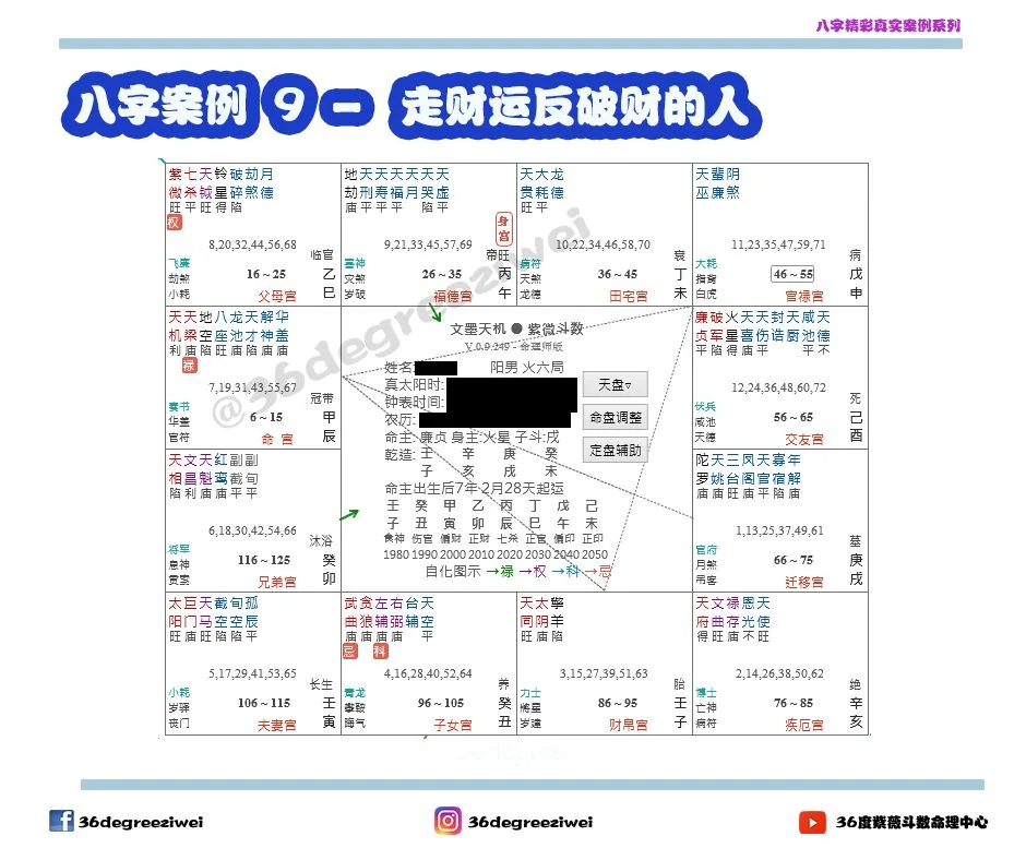【八字真实案例 - 走财运反破财的人】
